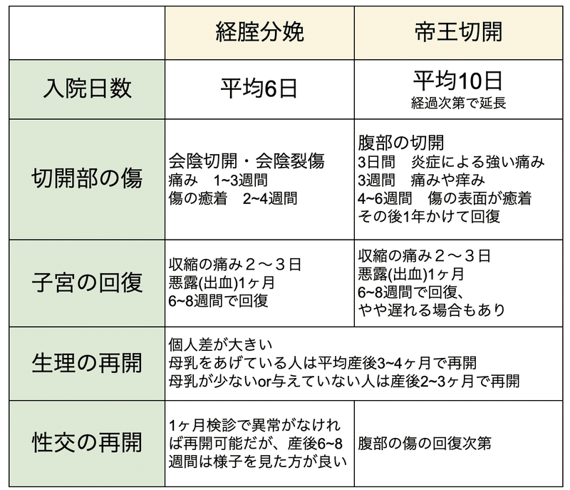 出産するまで知らなかった5つのこと いがりな Note 出産するまで知らなかった5つのこと いがりな Note