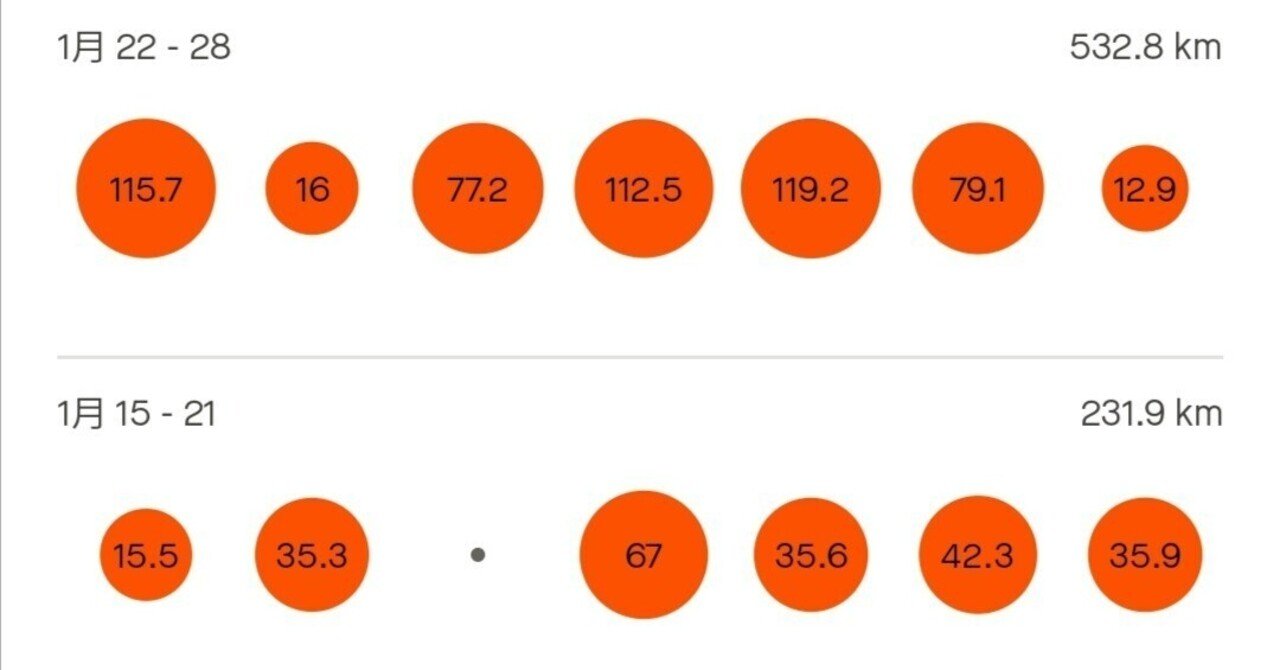 富士ヒルまでにやったFTPの上げ方 1月編｜小島 快斗/Kaito Kojima