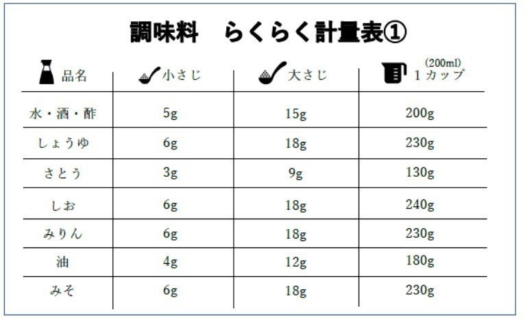 調味料_らくらく計算表_