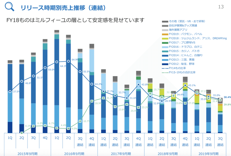 スクリーンショット 2019-09-17 20.47.05