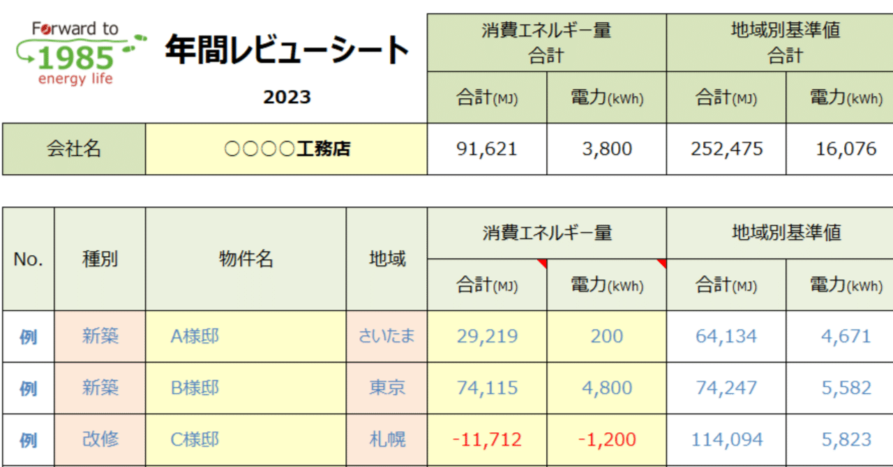 エネルギー消費量の実績を振り返ろう ～1985年間レビュー～｜1985月刊コラム