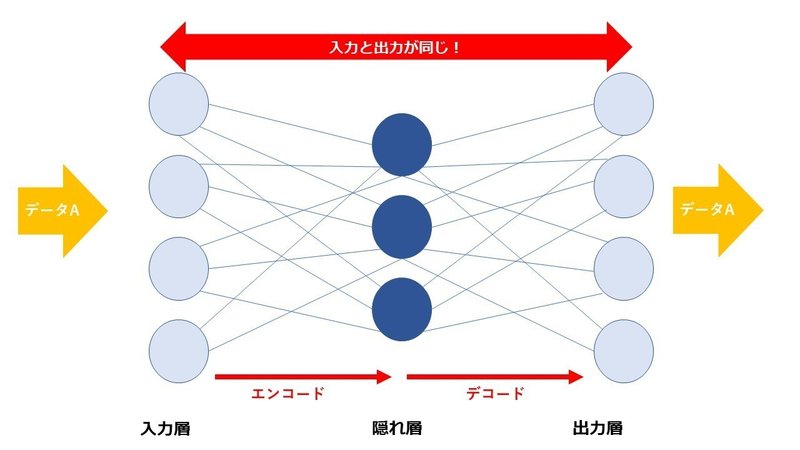 オートエンコーダー