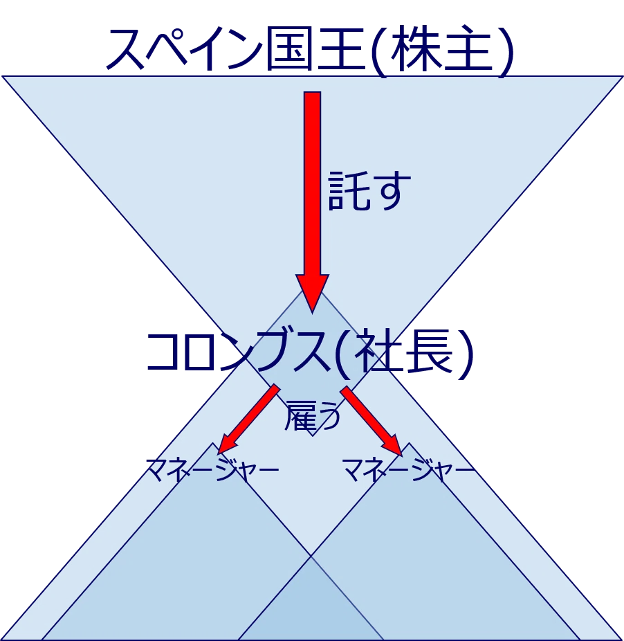 2つの会社組織論の図