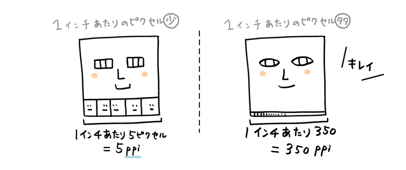ピクセルってかわいい名前だね タカイチ イラスト Note ピクセルってかわいい名前だね タカイチ イラスト Note