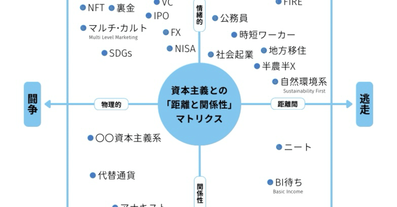 最新モデル Time is Life 資本主義との付き合い方｜Kyosuke Kuwahara, Ph.D その他