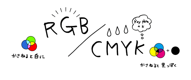 今更ですが いや 今だからこそrgbとcmyk タカイチ イラスト Note 今更ですが いや 今だからこそrgbとcmyk タカイチ イラスト Note