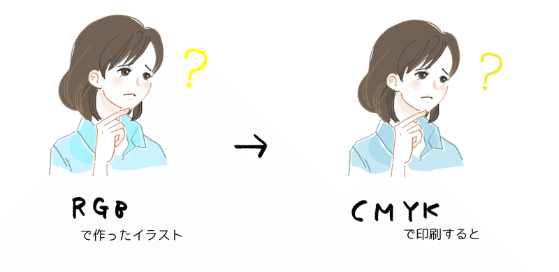 今更ですが いや 今だからこそrgbとcmyk タカイチ イラスト Note 今更ですが いや 今だからこそrgbとcmyk タカイチ イラスト Note