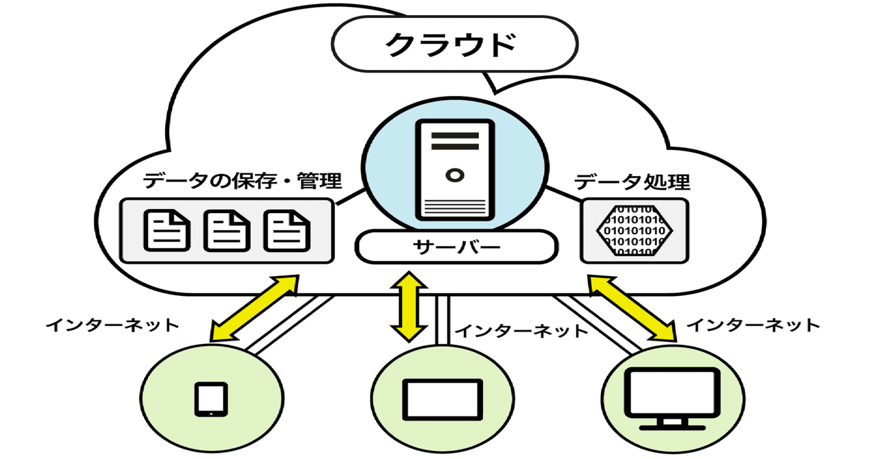 【希少品】P2Pコンピューティング 技術解説とアプリケーション 希少品】P2Pコンピューティング 技術解説とアプリケーション