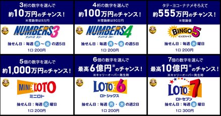 ナンバーズ4予想数字提供します