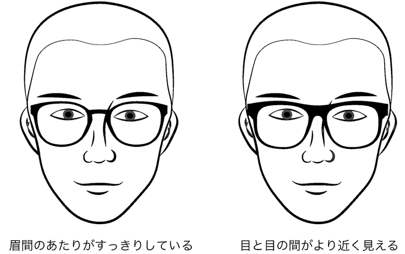 似合う眼鏡の選び方 補足ードイツの眼鏡士が解説 ユータロー Note