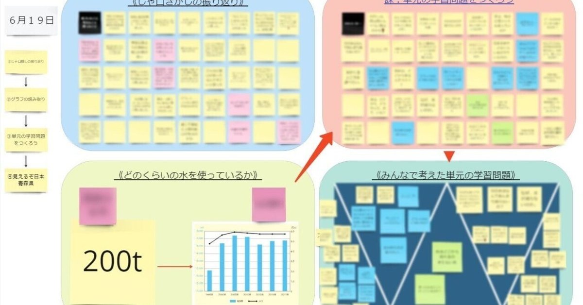 小学4年生と社会科授業でmiro｜ohagi