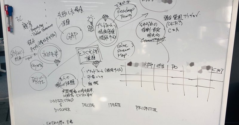 組織をつなぐワークショップ