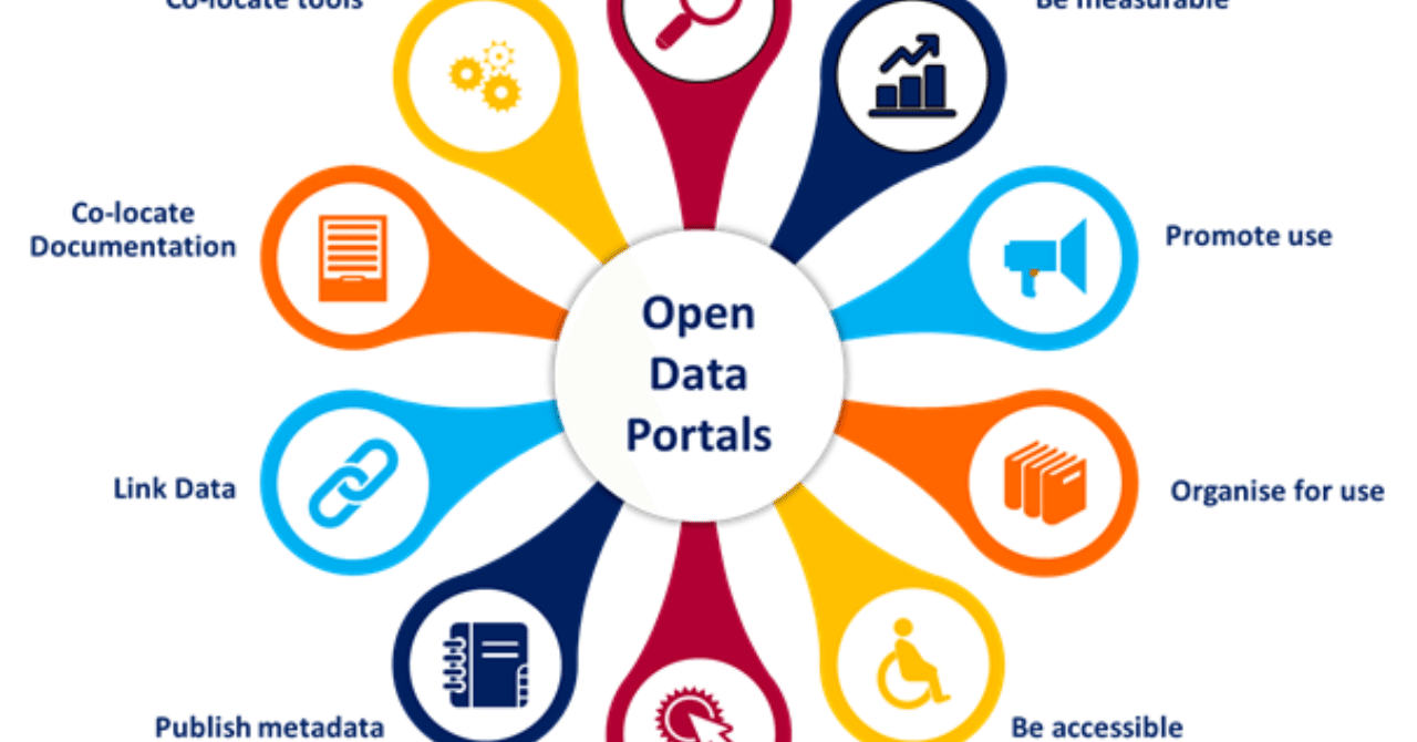 2021年に知っておくべきオープンデータソース70選 Octoparse Japan Note