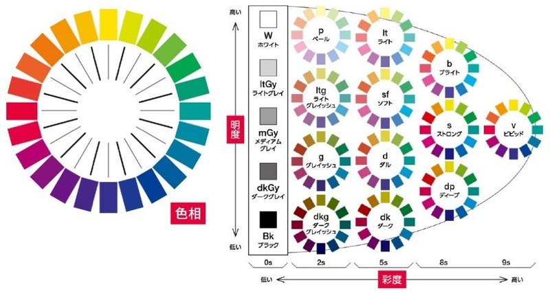 色の性質と配色のヒント 静山堂出版 Note