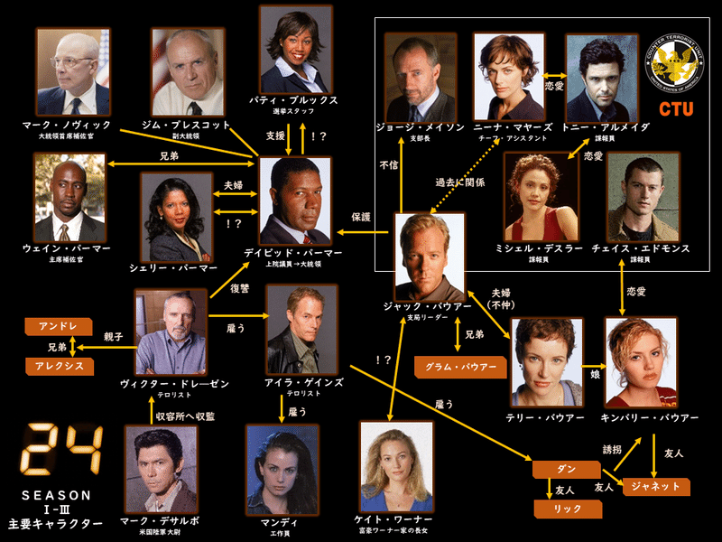 海外ドラマでenglishを学ぼう 24 Twenty Four 編 第23回 Fox海外tvドラマ Note 海外ドラマでenglishを学ぼう 24 Twenty Four 編 第23回 Fox海外tvドラマ Note