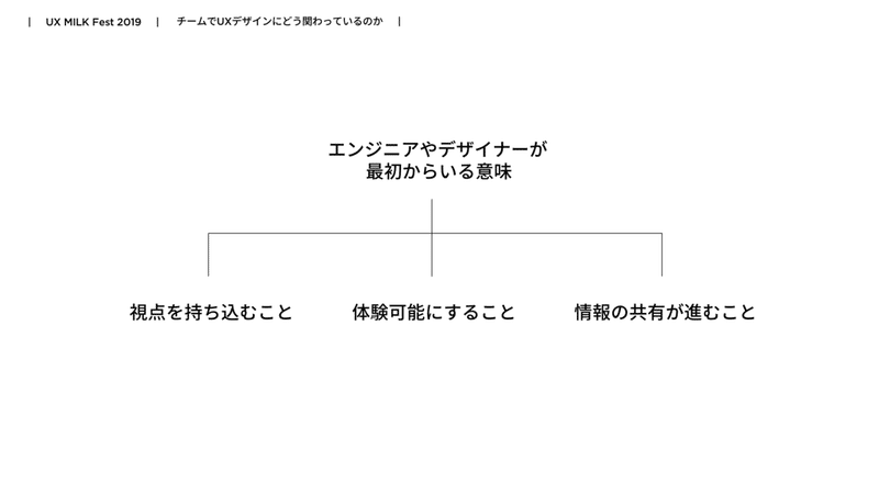 スライド11