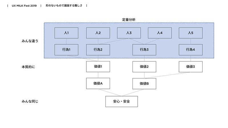 スライド19