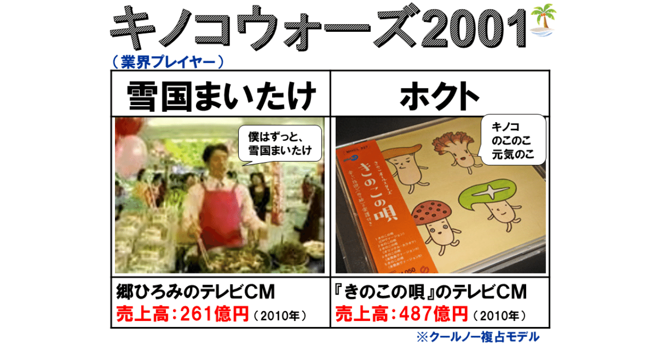 キノコウォーズ01 サバーイタイランゲージ Note