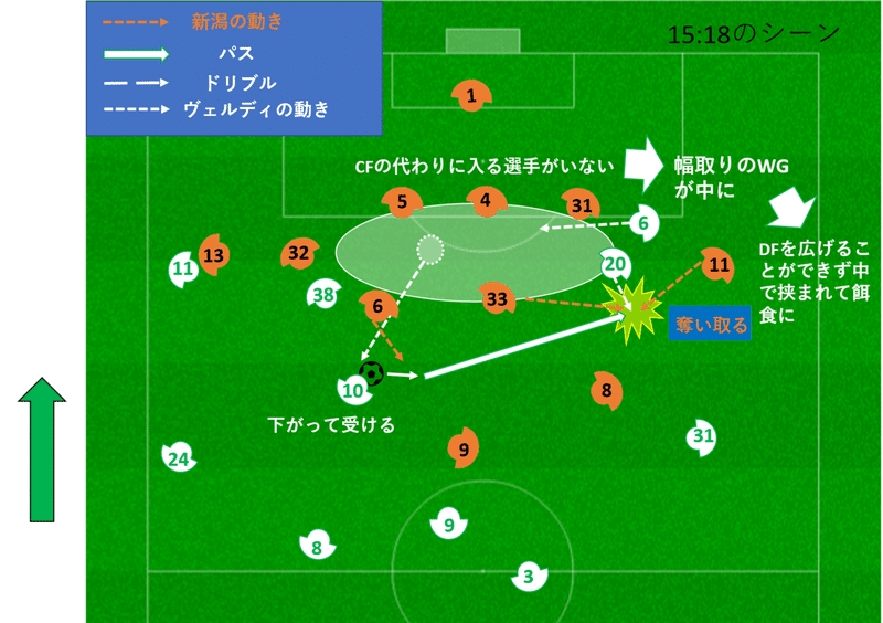 ヴェルディ攻撃３