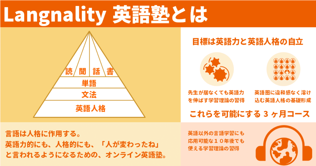 言語は人格に作用する 英語力を上げるついでに ちょっとシャイな日本人の性格も直してしまいたいあなたへ ゆう 語学の裏設定 Note