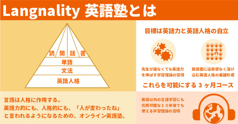 性格 英語