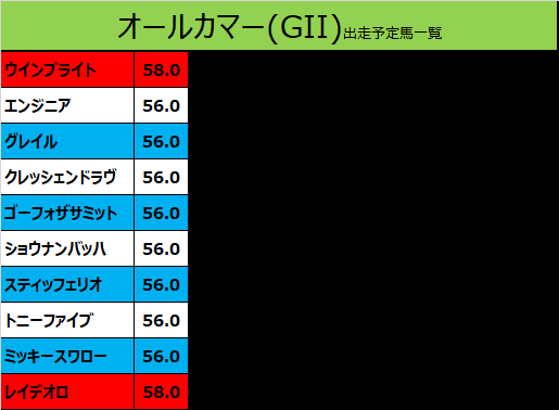 オールカマー2019の予想用・出走予定馬一覧