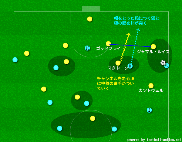 vs Norwich ① あ