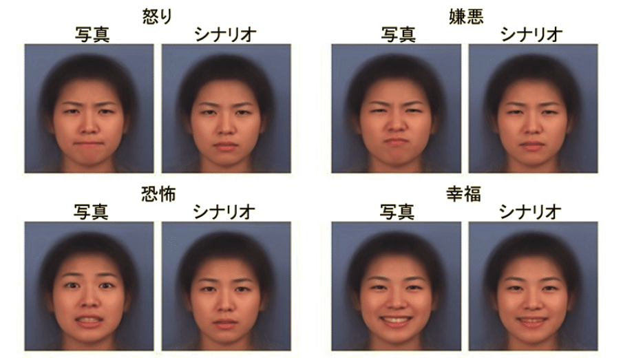 感性的観方の良い例を探しているが 他人の 表情 の捉え方こそ感性ではないかと想う ほとんどの人がどこの筋肉を動かしているか等 一切意識もせずにでも瞬間的にどんな感情かを読み取ることが出来る よくよく考え 森永 康平 ミルキク Note