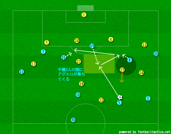 vs Norwich ③ あ