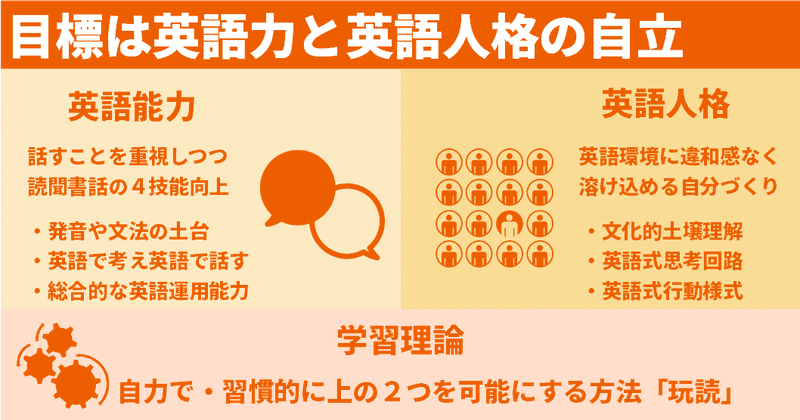 言語は人格に作用する 英語力を上げるついでに ちょっとシャイな日本人の性格も直してしまいたいあなたへ ゆう 語学の裏設定 Note 言語は人格に作用する 英語力を上げるついでに ちょっとシャイな日本人の性格も直してしまいたいあなたへ ゆう 語学の裏設定 Note