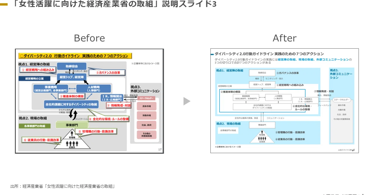 [Slide Refinement 22] 