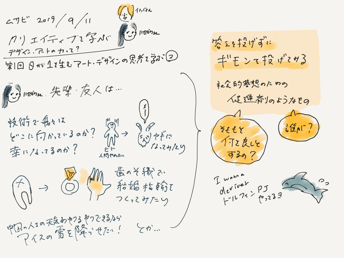 Paper.クリエイティブを学ぶ.2