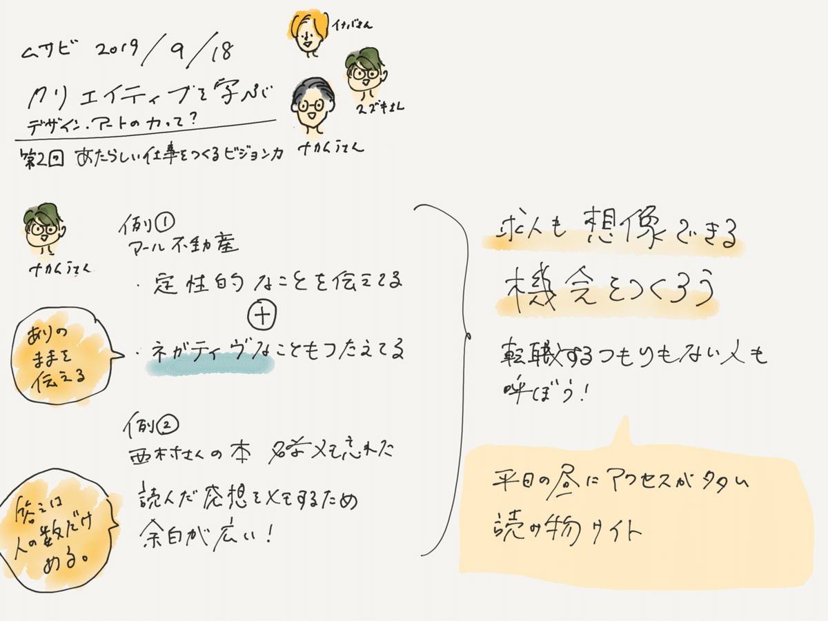 Paper.クリエイティブを学ぶ 2.2