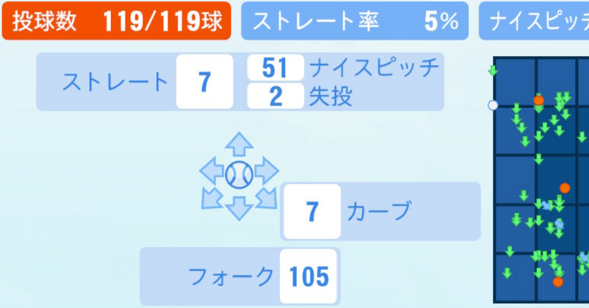 にじ甲本戦ルール検証】コントロール型リリーフ育成の最適解｜@gaia