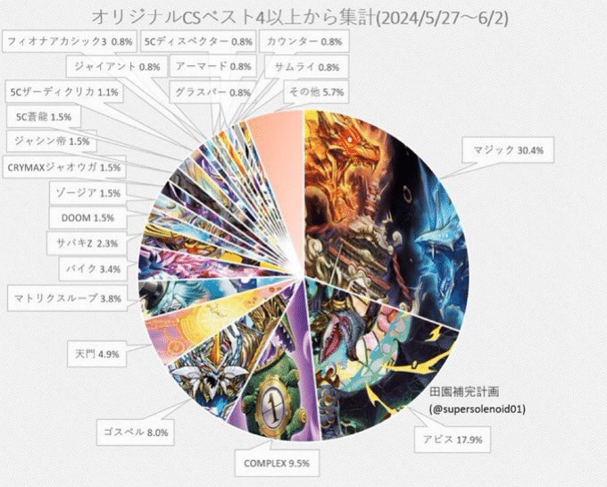 CS優勝🥇】青白エルボロム解説｜まぐろ