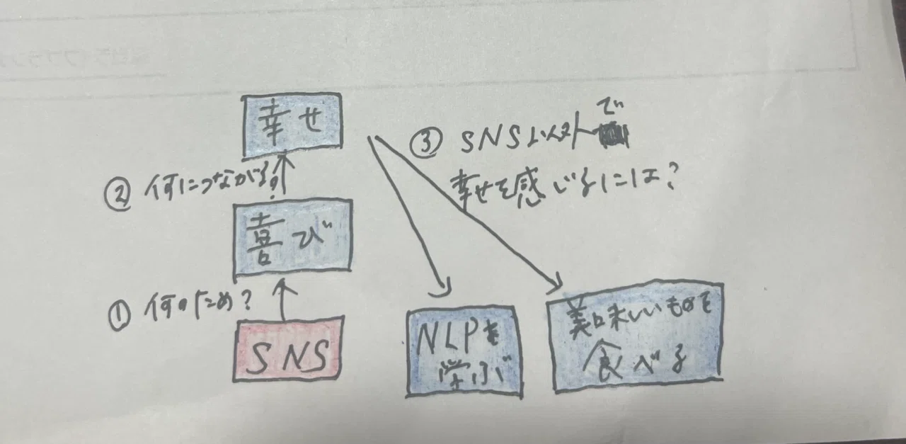 [Day 6-1] Hierarchy of Ideas: Chunking｜T K