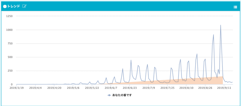 考察クチコミ推移色付け_2