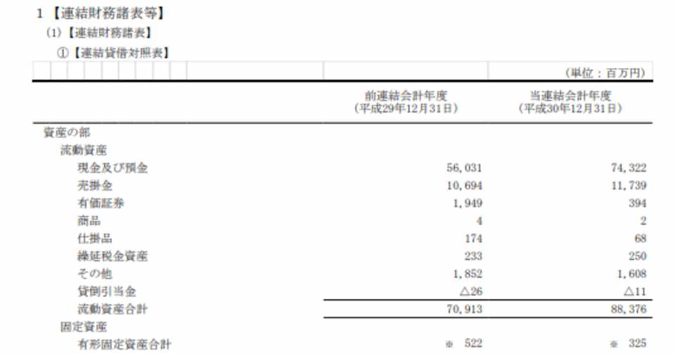暇な大学生がガンホーを分析してみた 6 775文字 いーすぽ Note