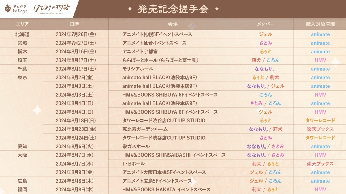 すとぷりの握手会第二次受付に動揺…公式発表の文脈で、気持ちの