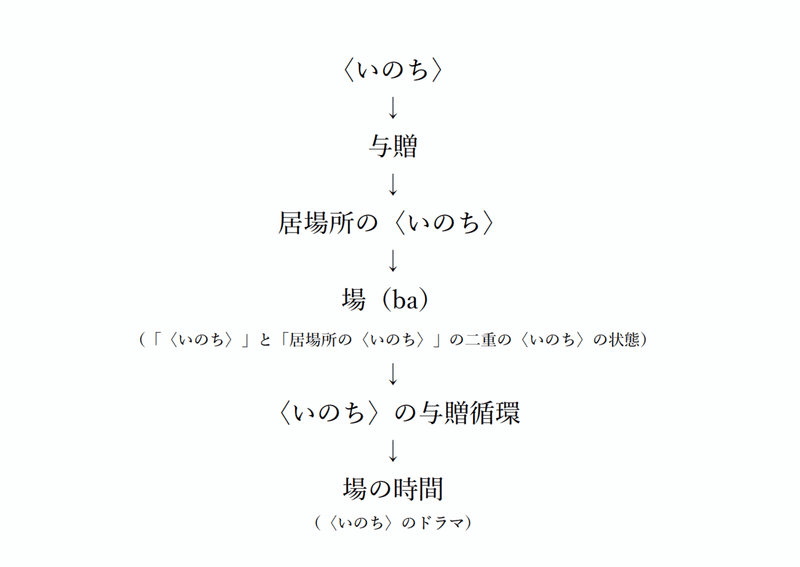 スクリーンショット 2019-09-19 14.47.30