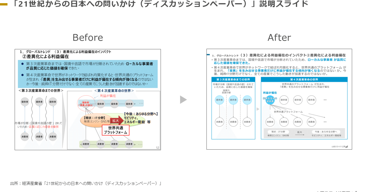 21世紀の不動産経営戦略 II 21世紀の不動産経営戦略 II 21世紀の不動産経営戦略 II（21世紀