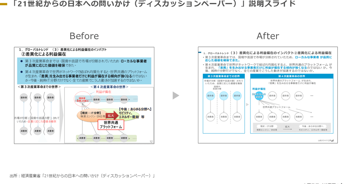 スライドブラッシュアップ23】「21世紀からの日本への問いかけ