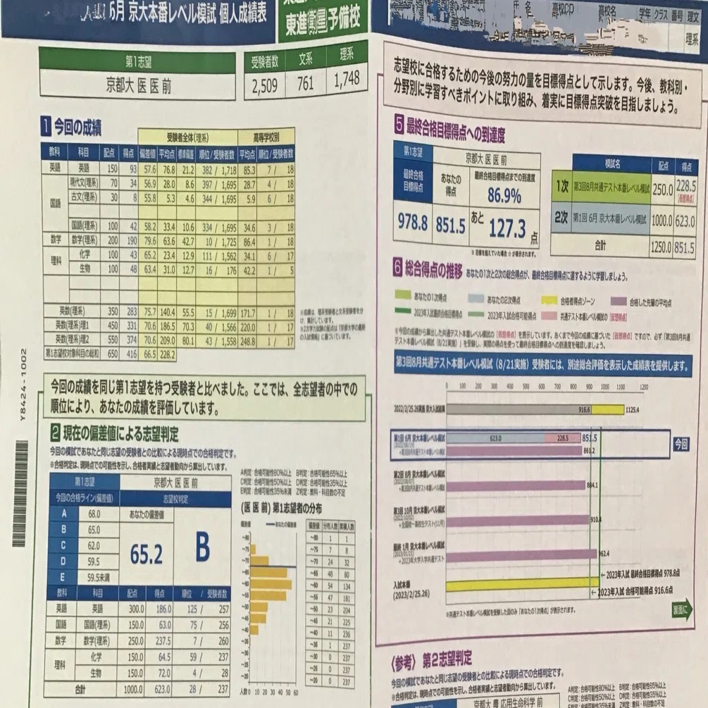 🎓東進・京大レベル模試結果☝️【京大医学部・塾なし自力現役合格まで