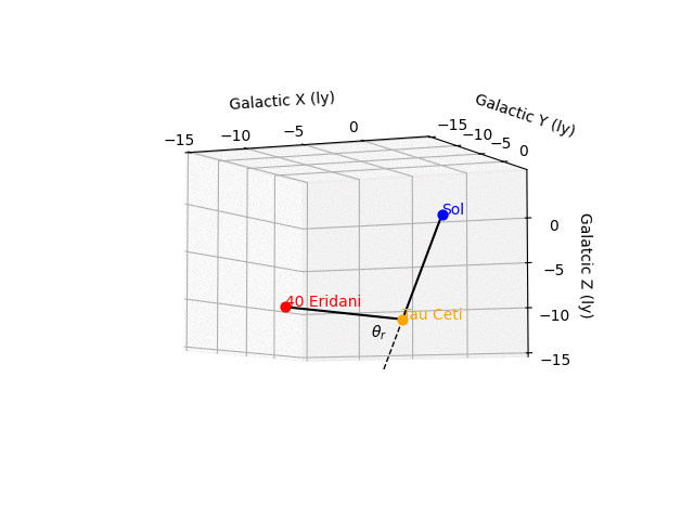 オーケイ、この宇宙は計算可能だ——『プロジェクト・ヘイル・メアリー