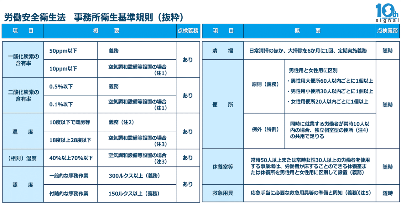 事務所衛生基準規則における見落としやすいオフィスワーカーの就業環境