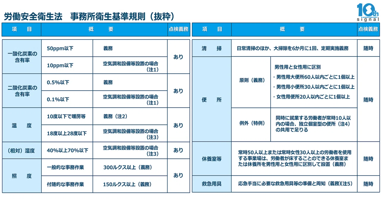 事務所衛生基準規則における見落としやすいオフィスワーカーの就業環境