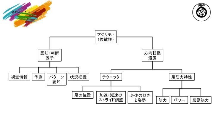 リカルジーニョ解体新書 世界最高のフットサラーの初速と方向転換 リカルジーニョステップ Sunny Sns系フィジカルコーチ Note リカルジーニョ解体新書 世界最高のフットサラーの初速と方向転換 リカルジーニョステップ Sunny Sns系フィジカルコーチ Note