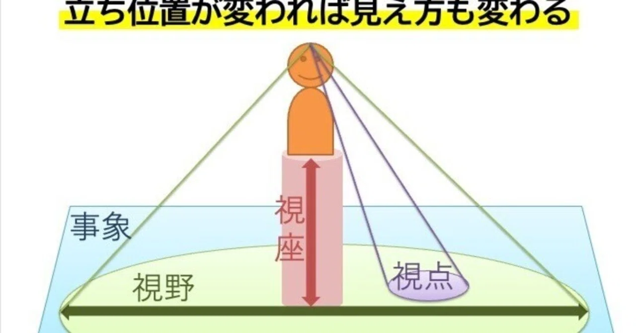 環境歴史学の視座 立ち位置が変われば視点も変わるⅡ 〜視点・視野・視座の違い〜｜吉崎