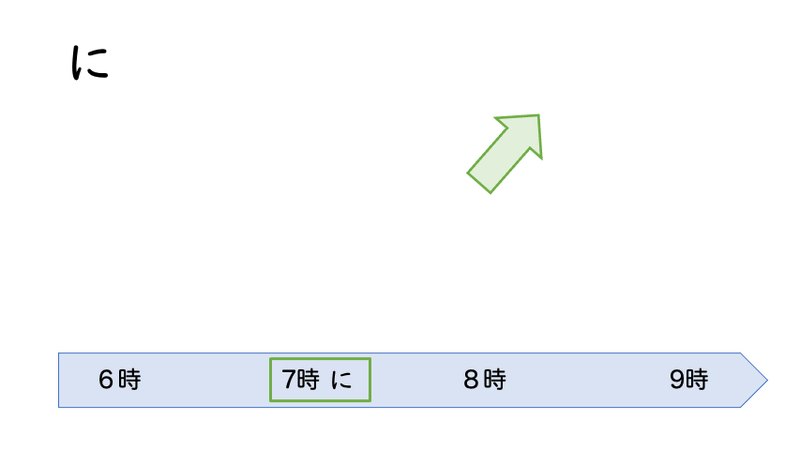助詞 「に」「で」「を」 意味・使い方【イメージ画像付き】 ＜放課後に図書館で勉強する＞｜くじら