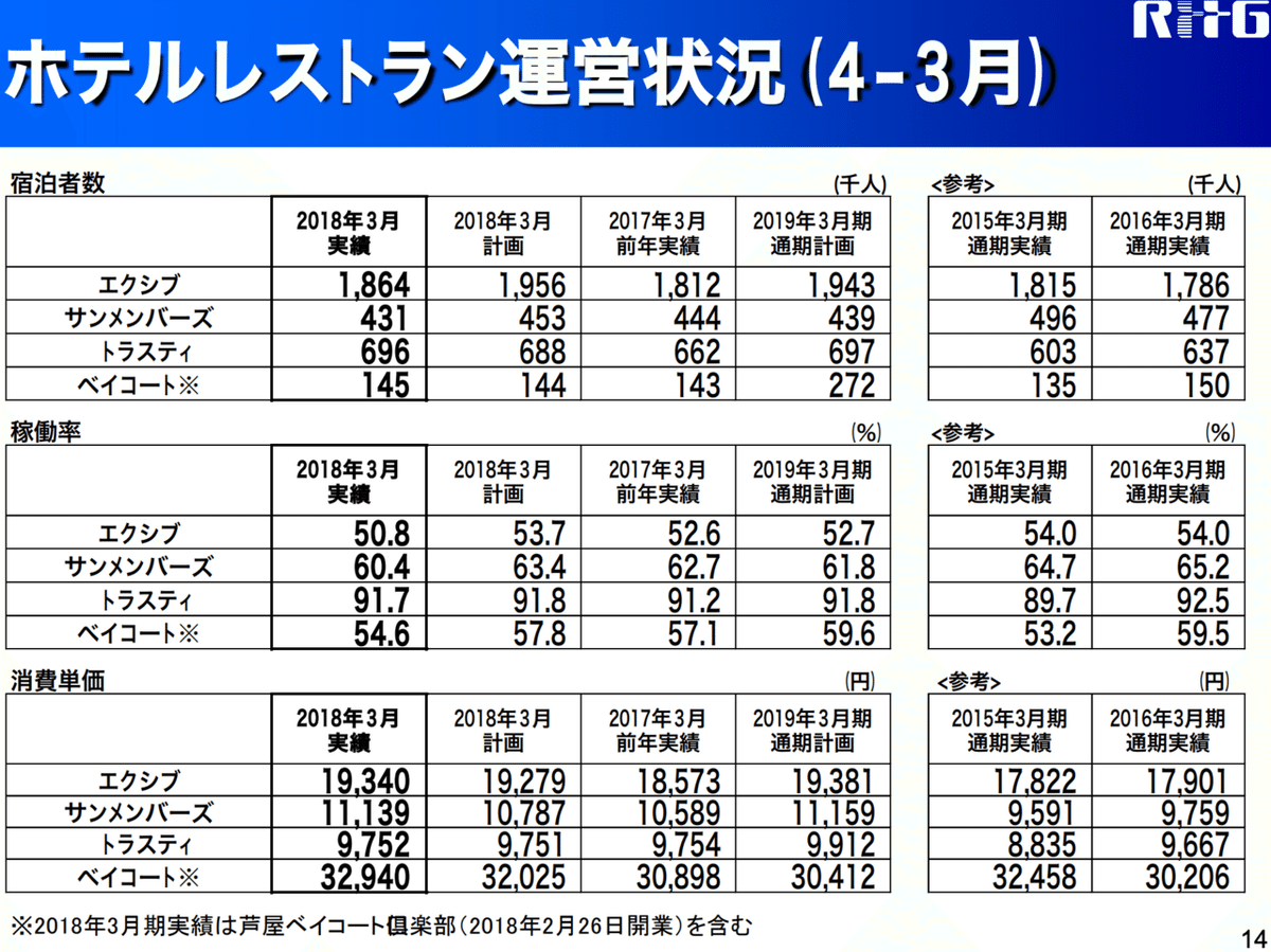 スクリーンショット 2019-09-19 22.10.05